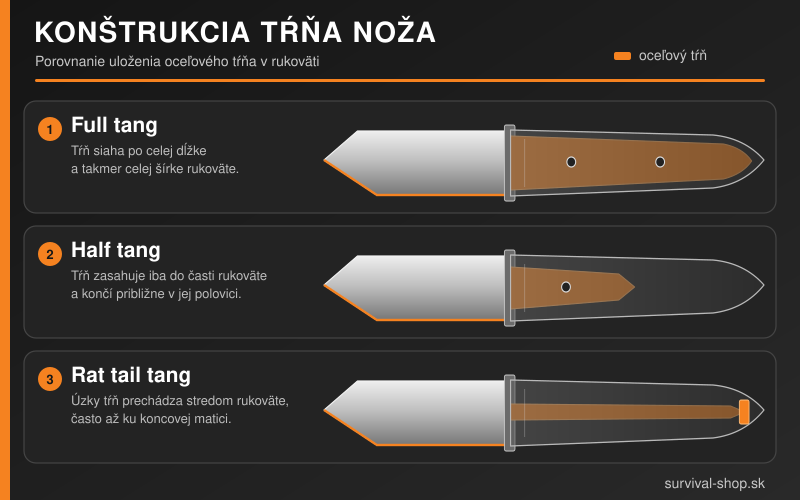 vyber noza konstrukcia